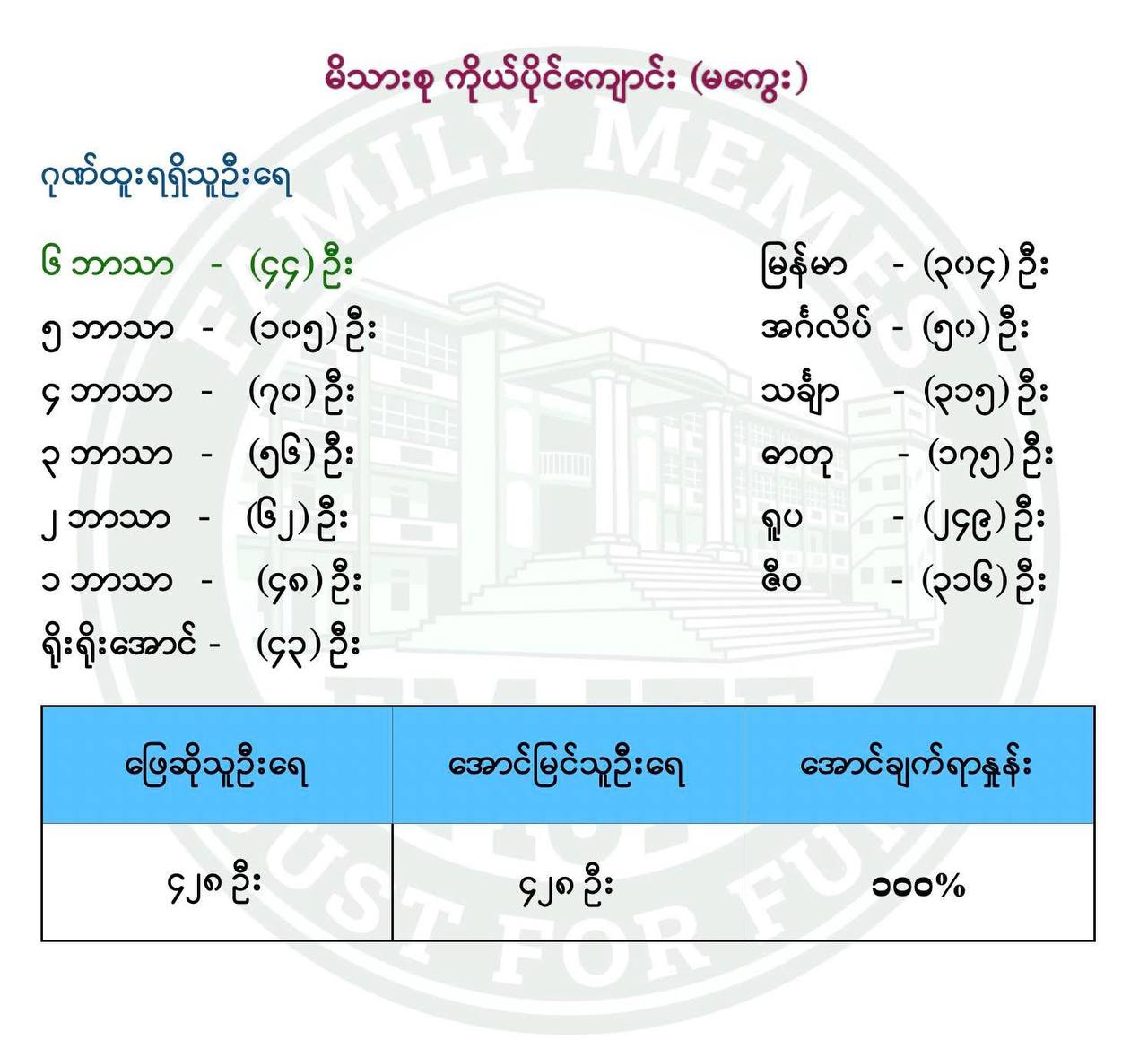 Family 2026 exam results photo 2